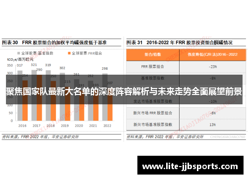 聚焦国家队最新大名单的深度阵容解析与未来走势全面展望前景 聚焦国家队最新大名单的深度阵容解析与未来走势全面展望前景